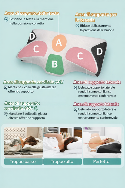 Cuscino Cervicale Ortopedico in Memory Foam – Sollievo dal Dolore al Collo